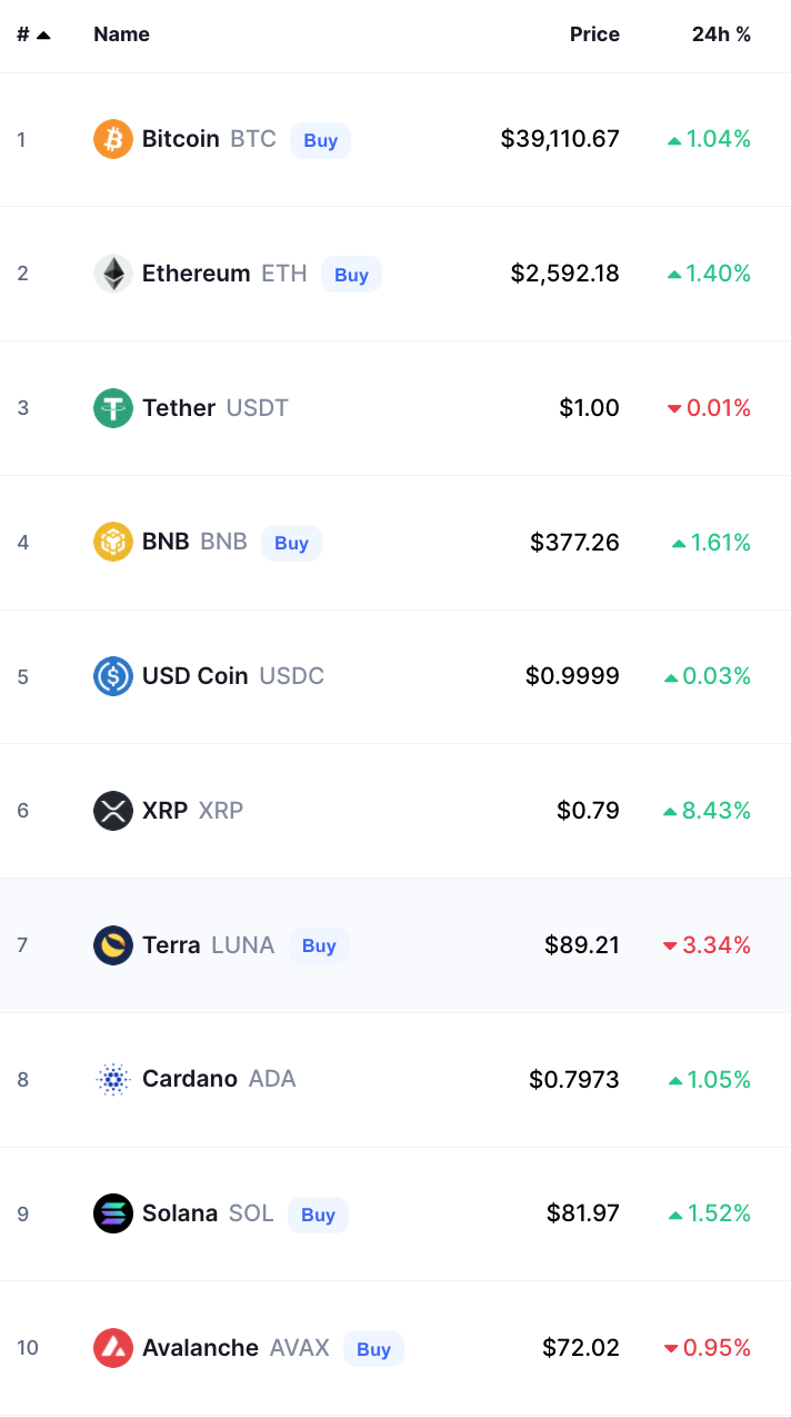 Crypto Prices Today bitcoin