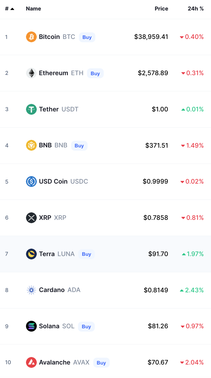 Crypto Prices Today bitcoin