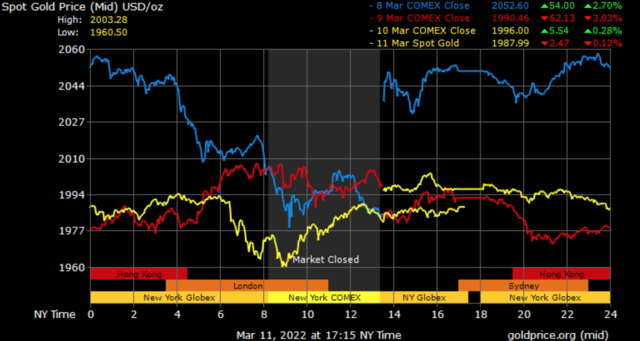 spot gold prices in Dubai