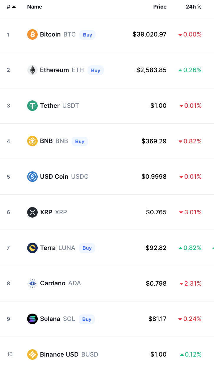 bitcoin crypto prices today
