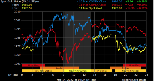 spot gold prices in Dubai