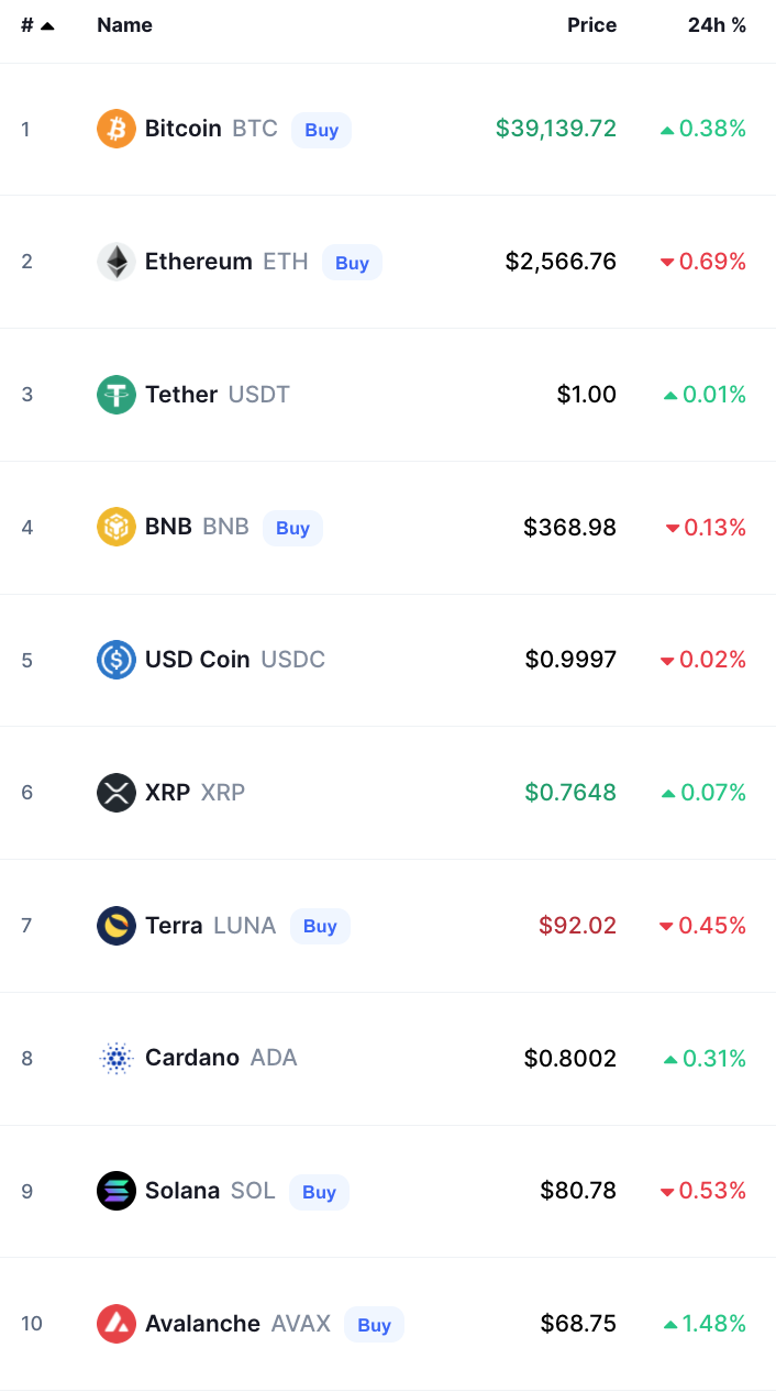 bitcoin crypto prices today