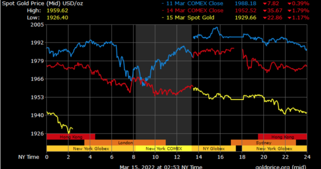 spot gold prices in Dubai