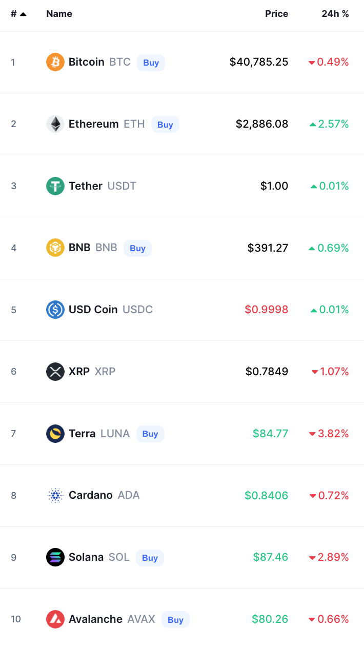 bitcoin crypto prices today