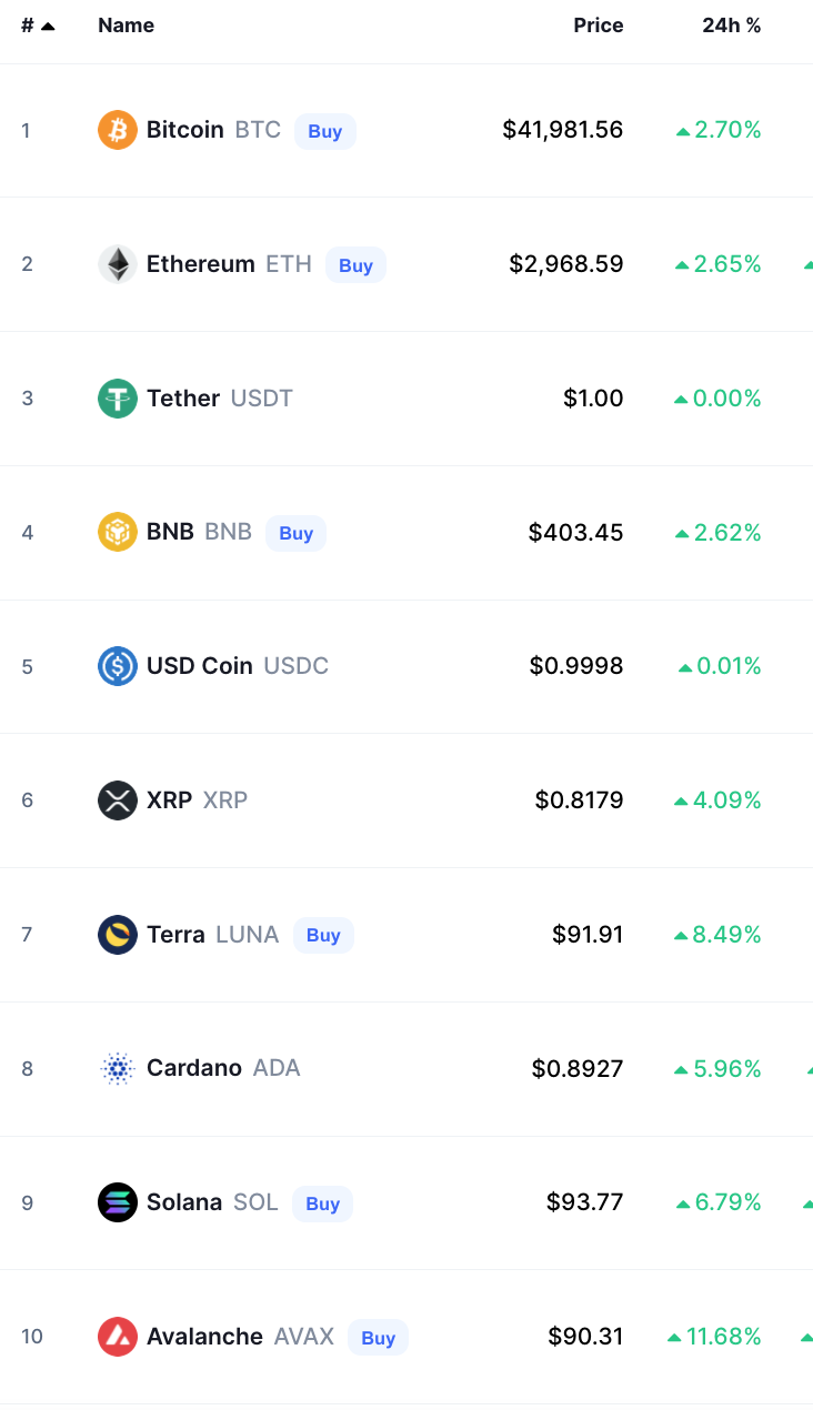 bitcoin crypto prices today