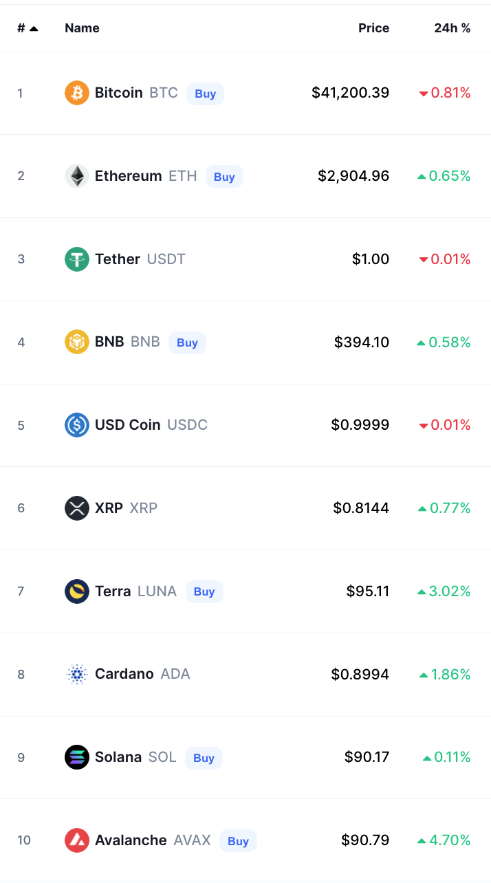 bitcoin crypto prices today