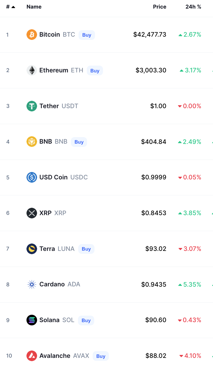 bitcoin crypto prices today