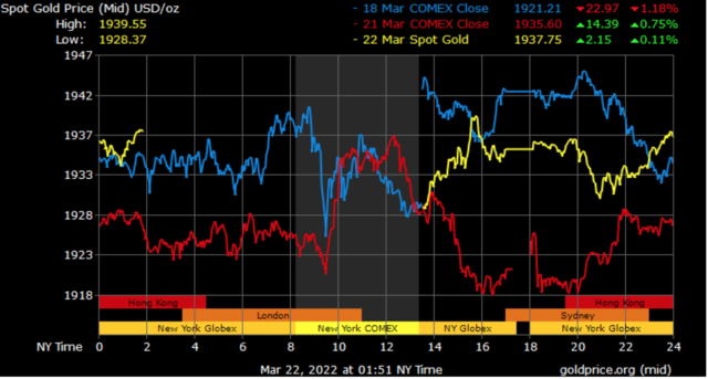 spot gold prices in Dubai
