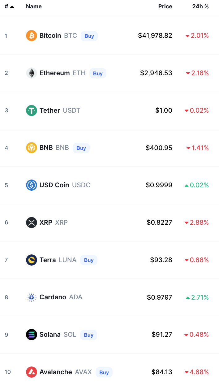 bitcoin crypto prices today