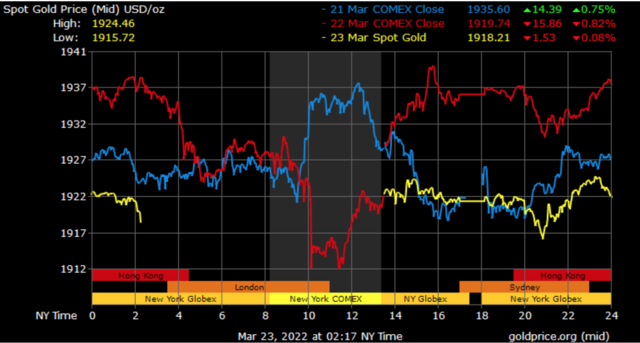 spot gold prices in Dubai