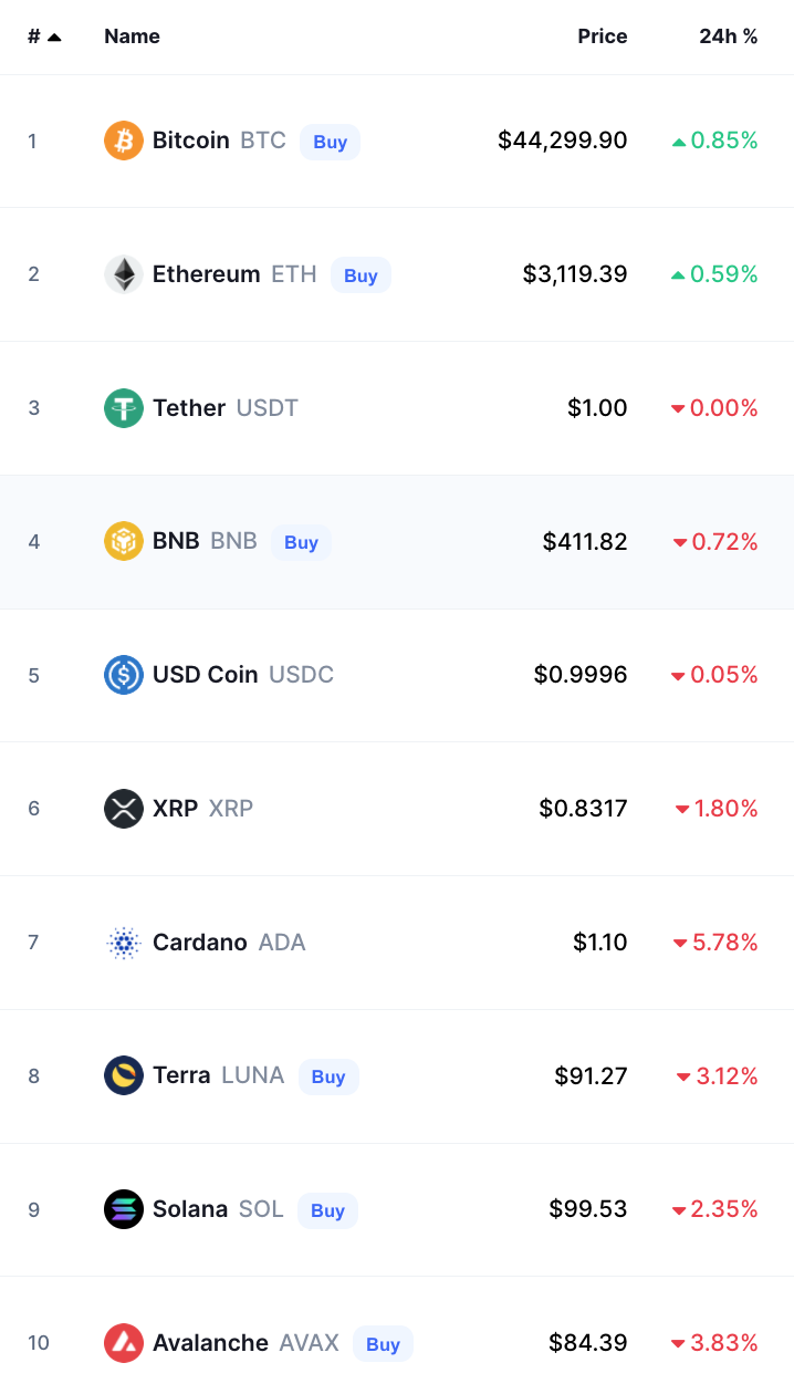 bitcoin crypto prices today