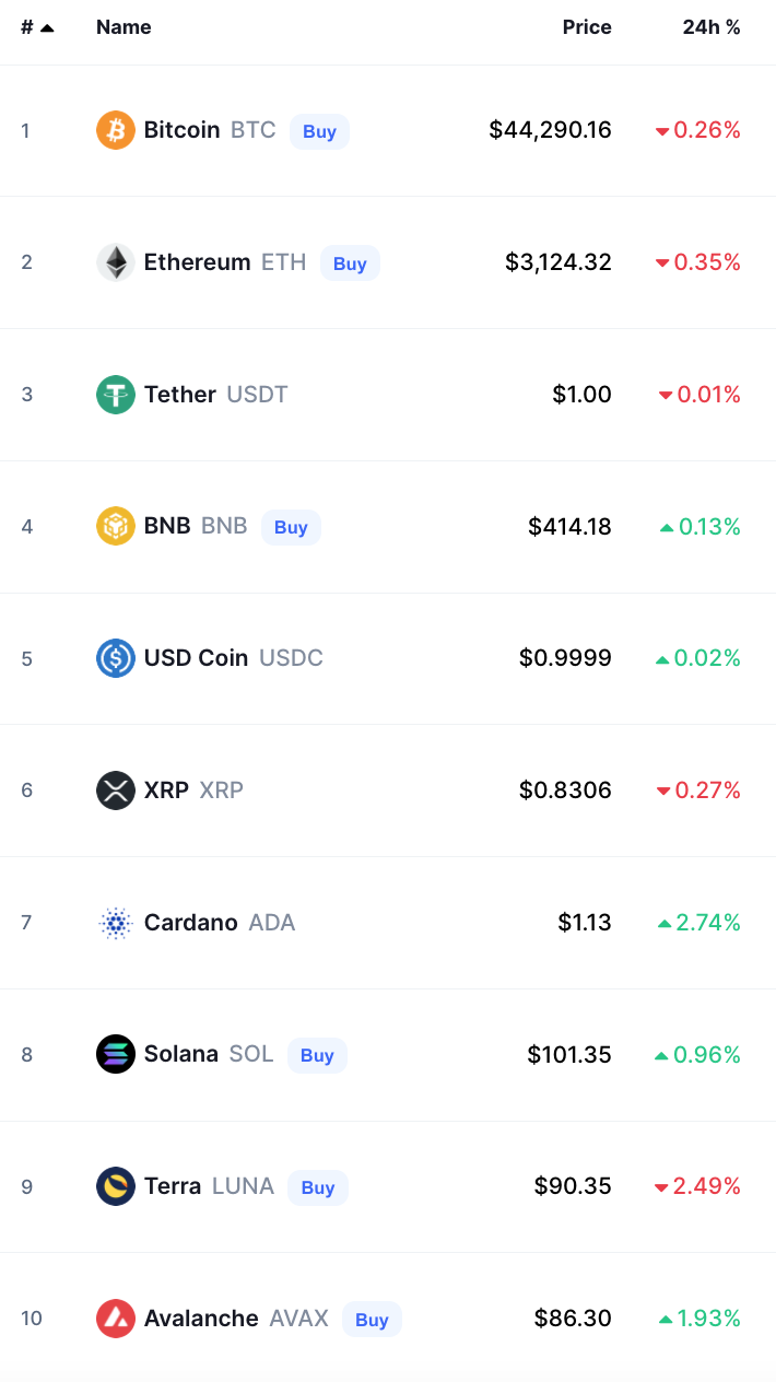 bitcoin crypto prices today