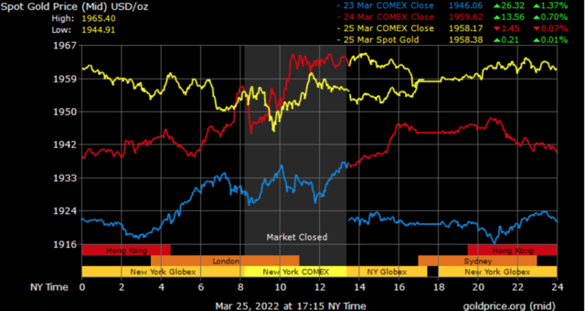 spot gold prices in Dubai