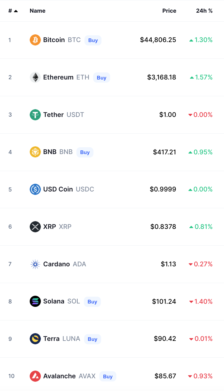 bitcoin crypto prices today
