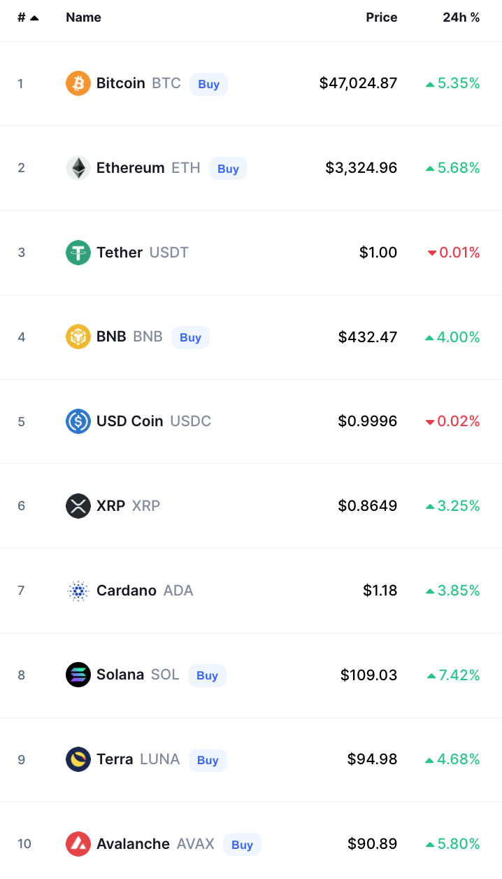 bitcoin crypto prices today