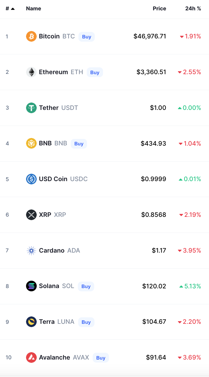 bitcoin crypto prices today
