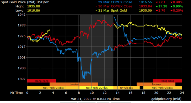 spot gold prices in Dubai
