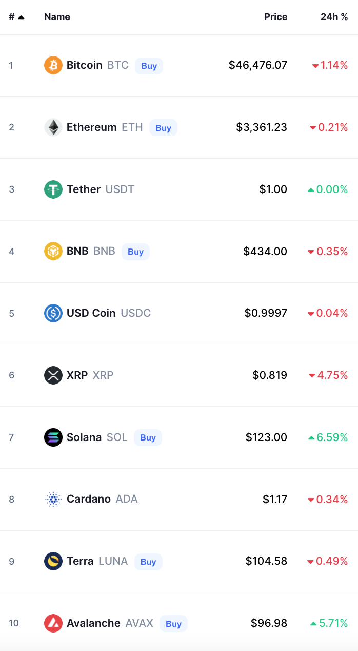 bitcoin crypto prices today