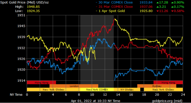spot gold prices in Dubai