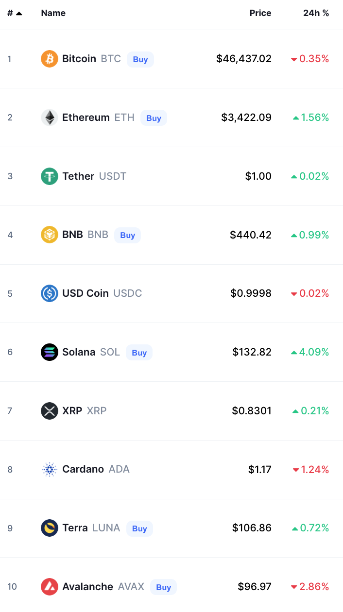 bitcoin crypto prices today