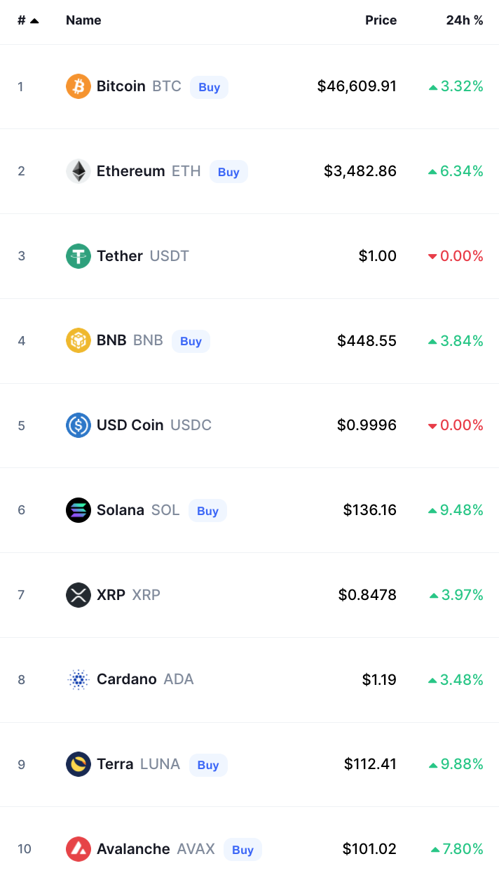 bitcoin crypto prices today