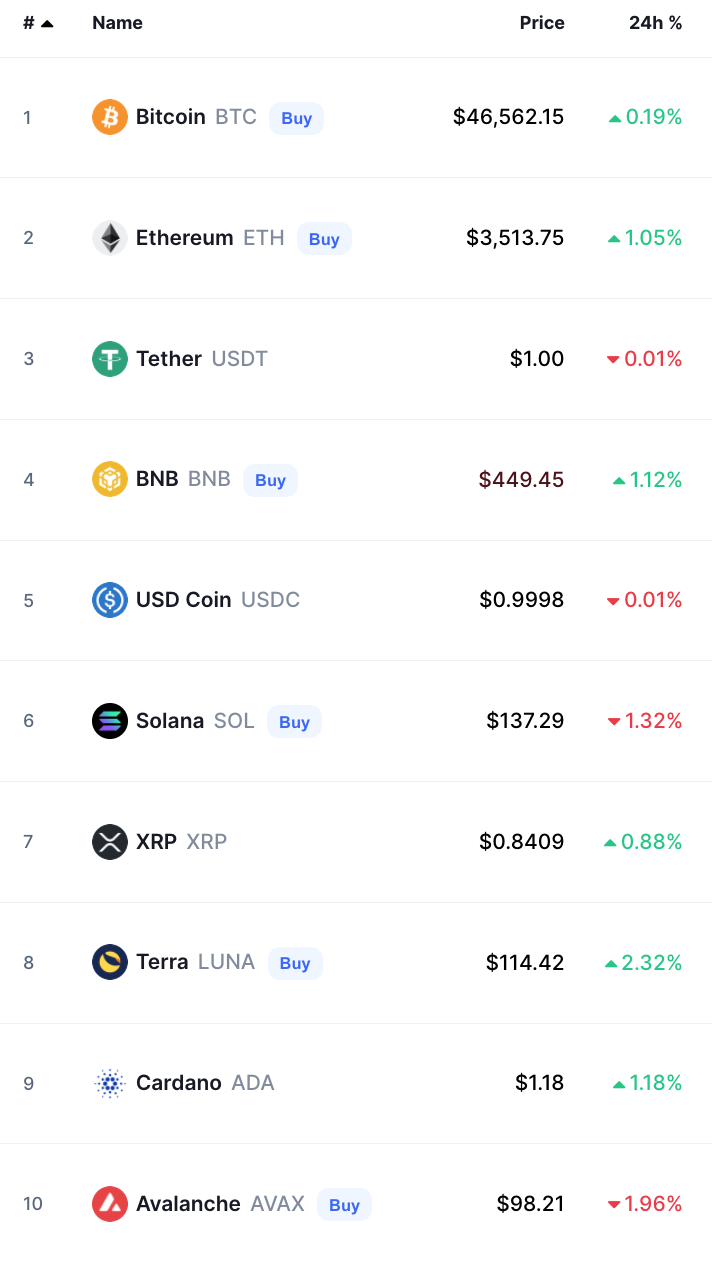 Crypto Prices Today bitcoin