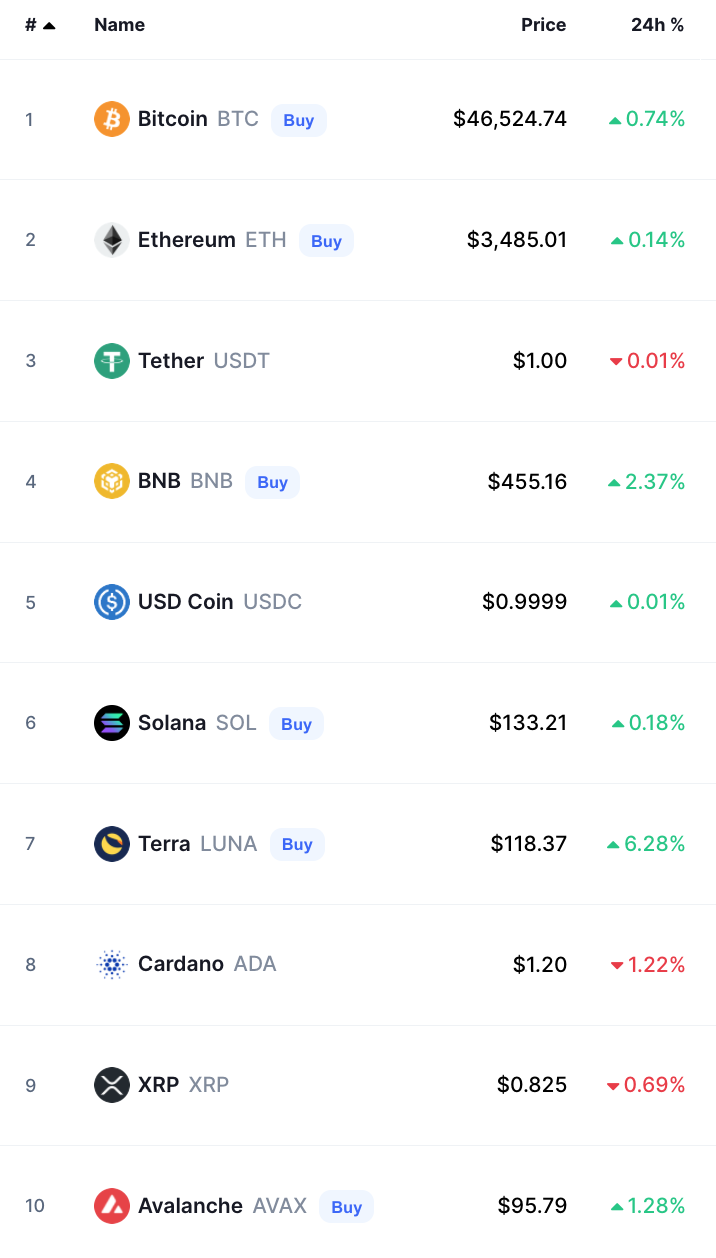 bitcoin crypto prices today