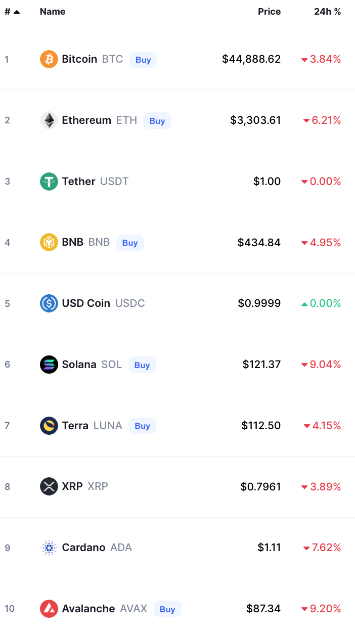 bitcoin crypto prices today