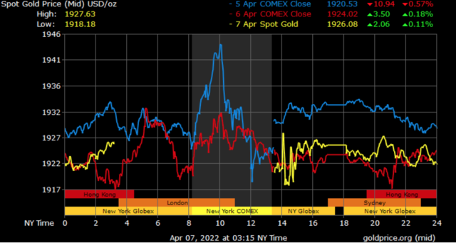 spot gold prices in Dubai