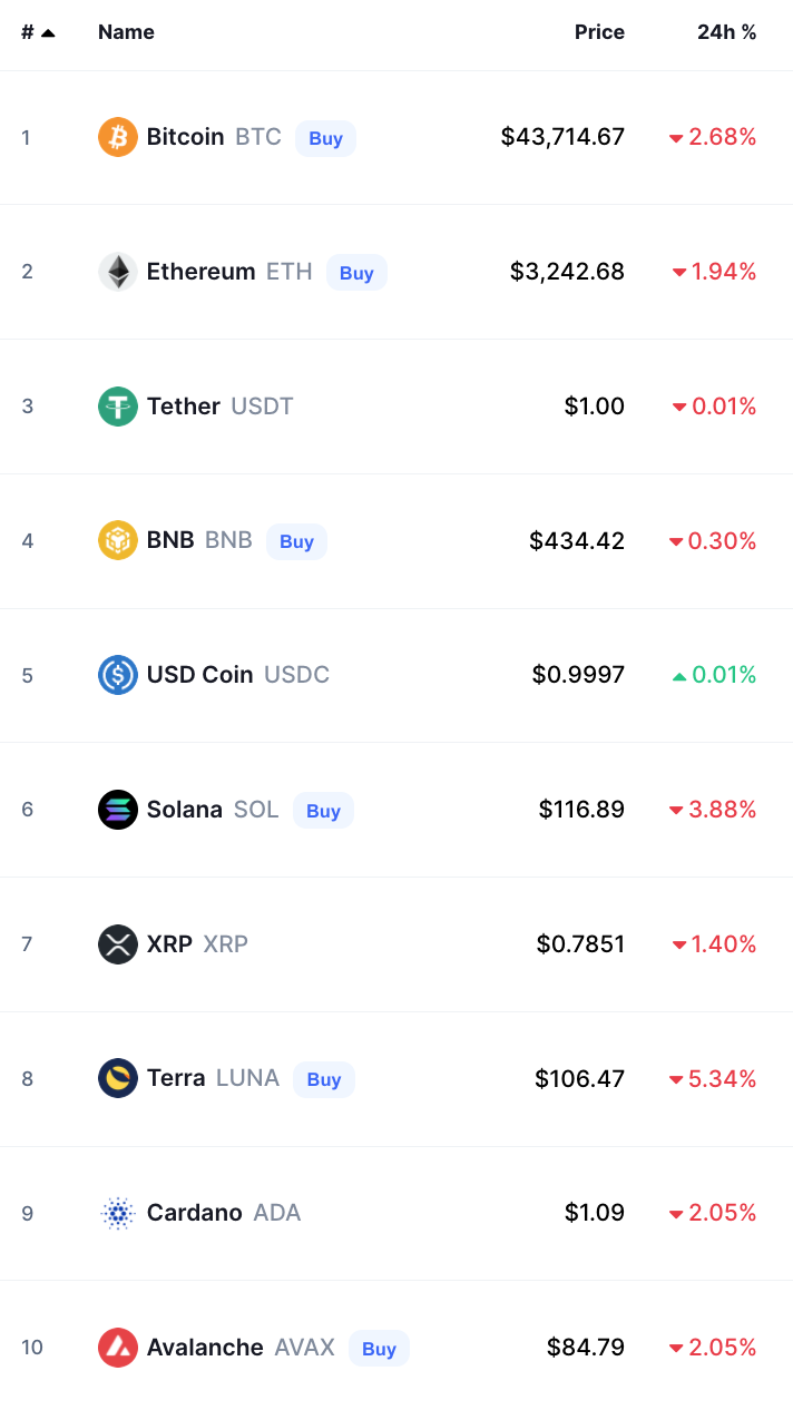 bitcoin crypto prices today