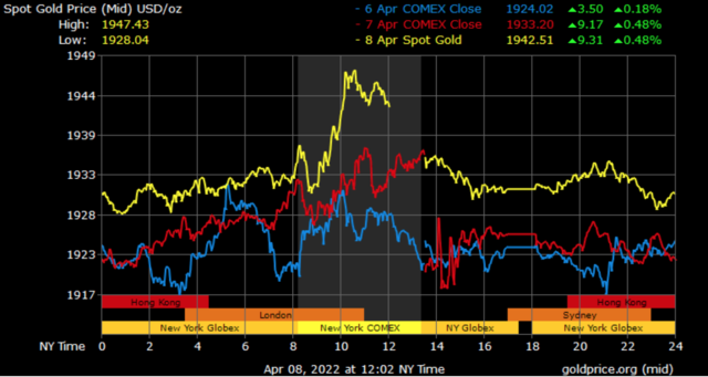 spot gold prices in Dubai
