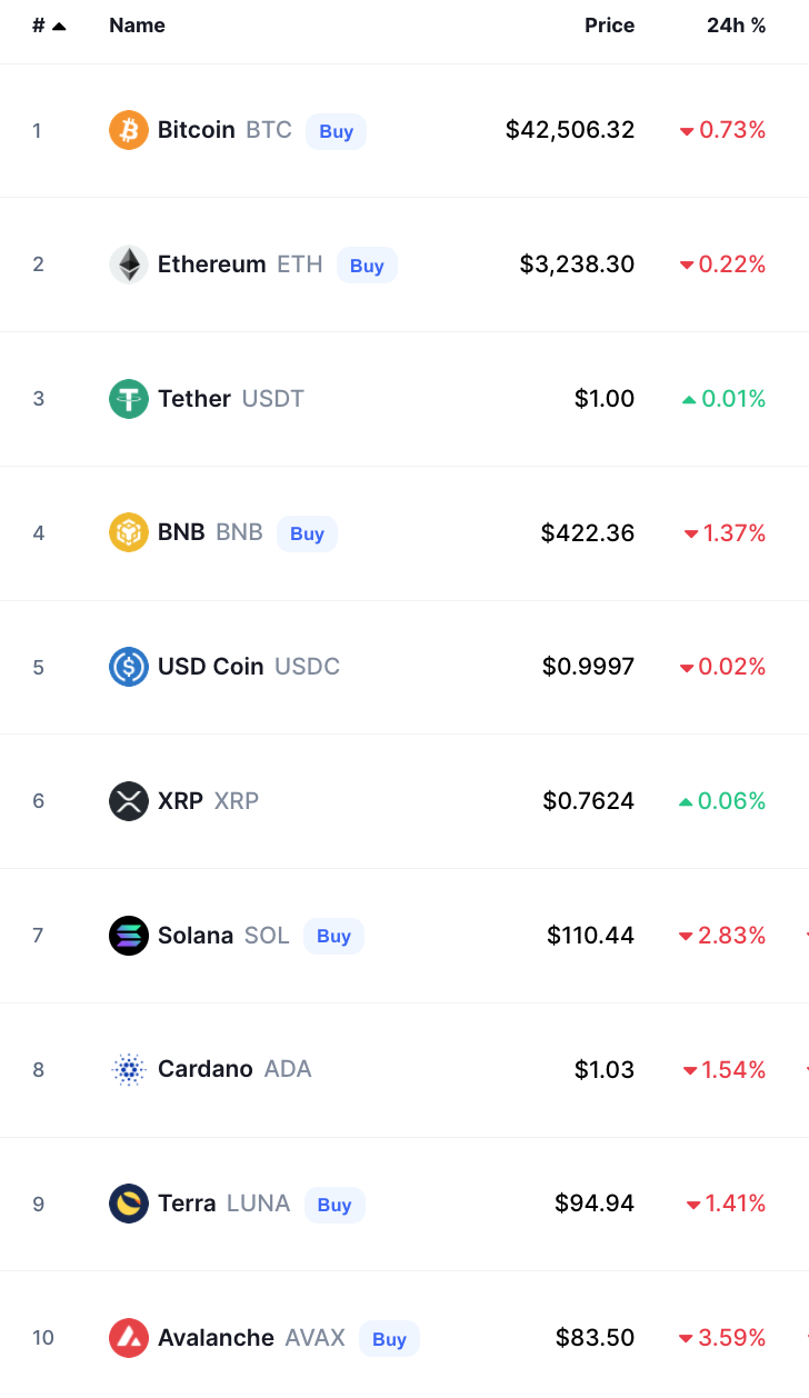 bitcoin crypto prices today