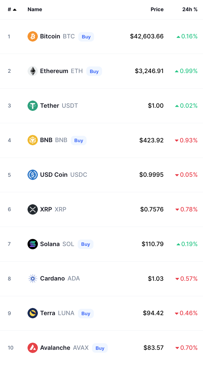 bitcoin crypto prices today