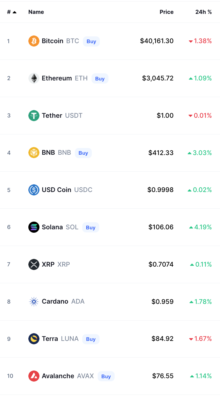Crypto Prices Today bitcoin