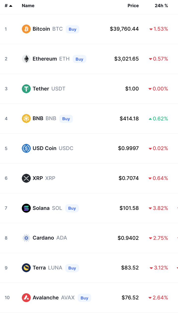 bitcoin crypto prices today