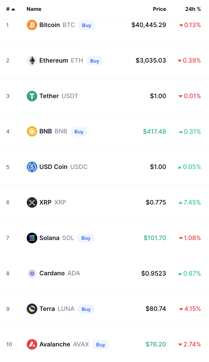 bitcoin crypto prices today