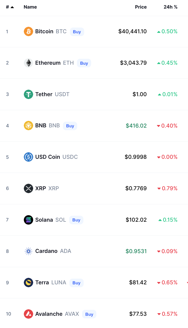 bitcoin crypto prices today