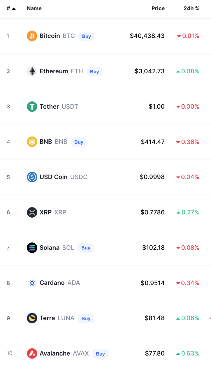 bitcoin crypto prices today
