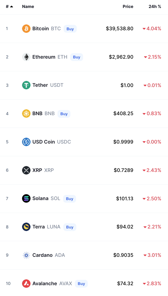 bitcoin crypto prices today