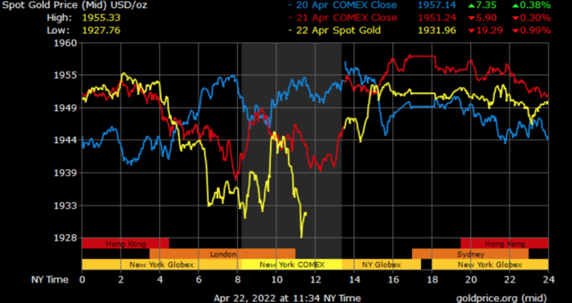 spot gold prices in Dubai