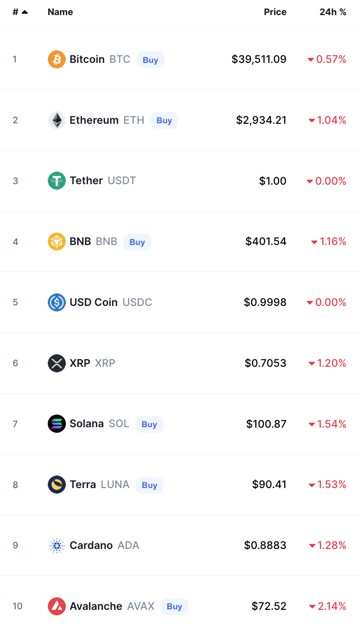 bitcoin crypto prices today