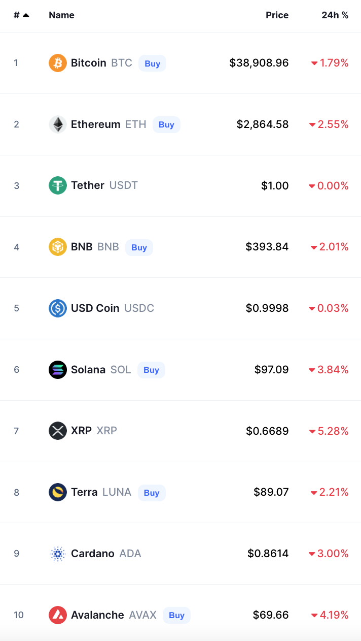 bitcoin crypto prices today