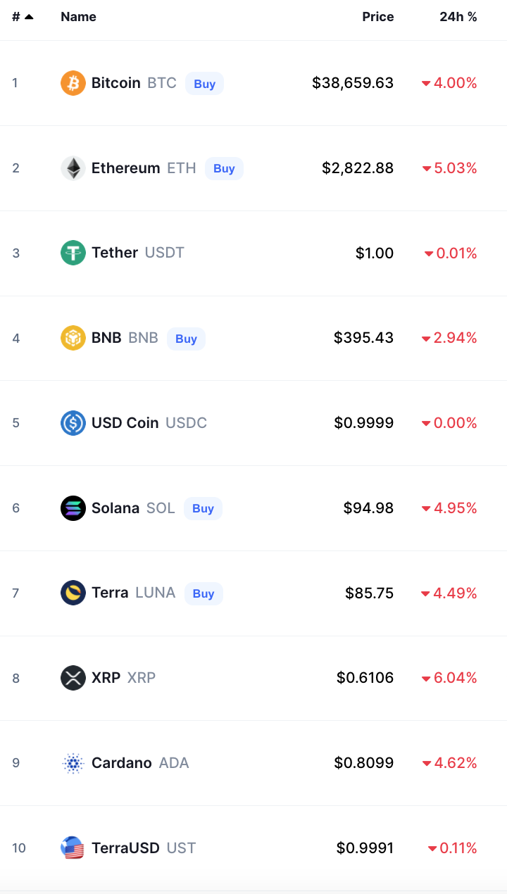 bitcoin crypto prices today