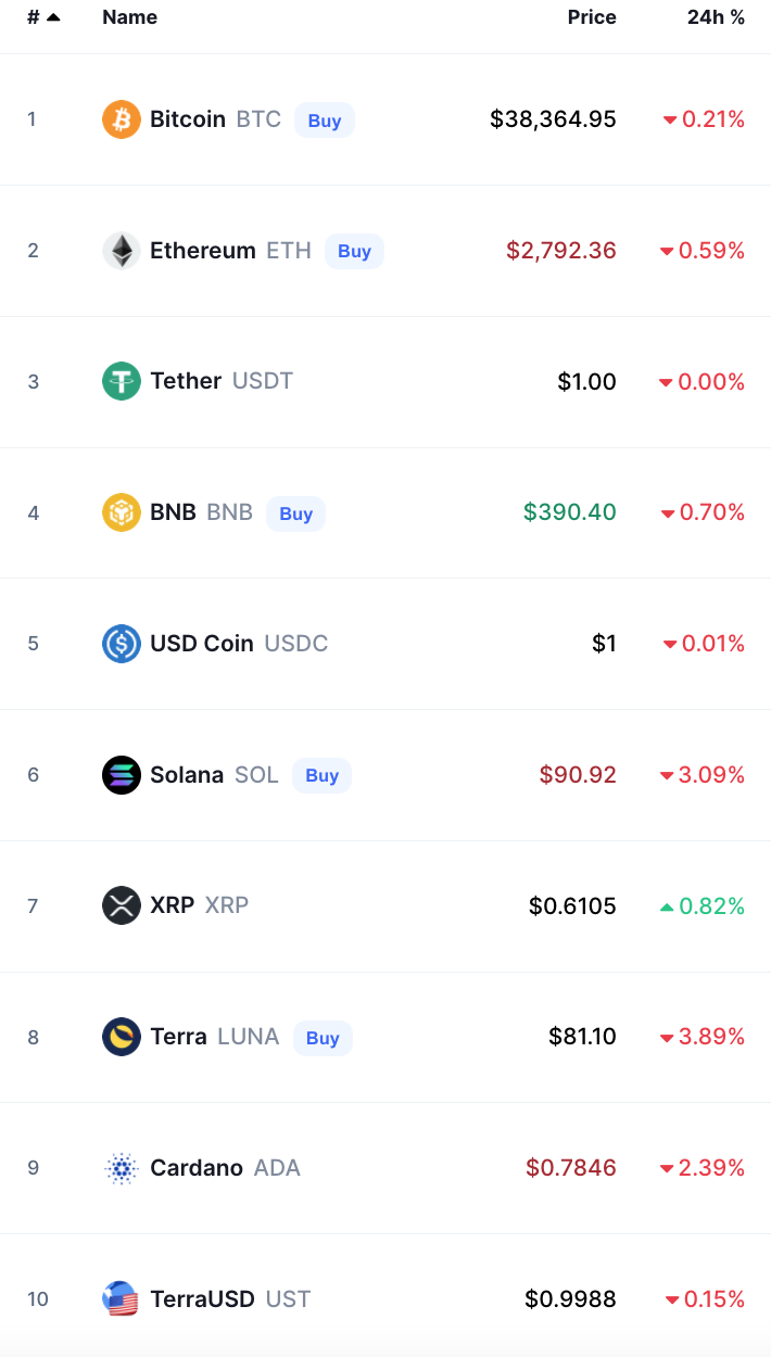 bitcoin crypto prices today