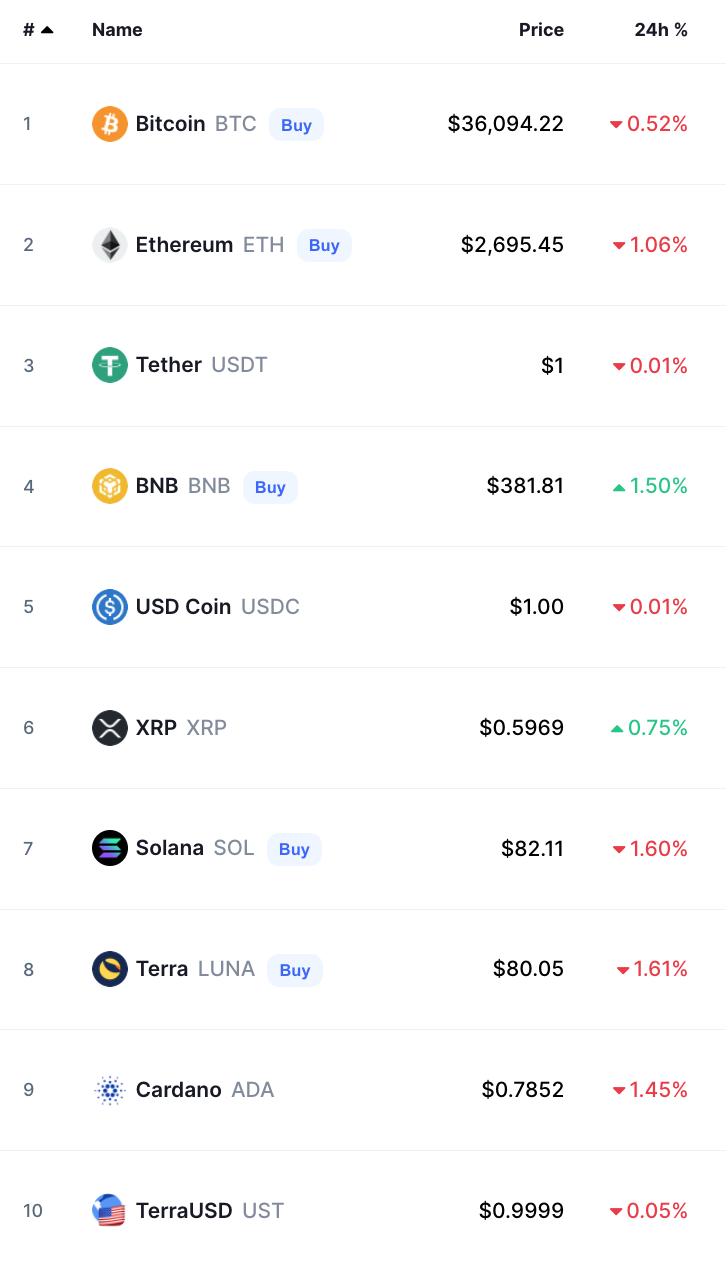bitcoin crypto prices today
