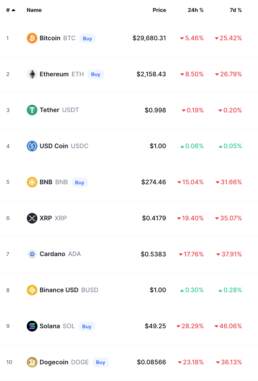 bitcoin crypto prices today