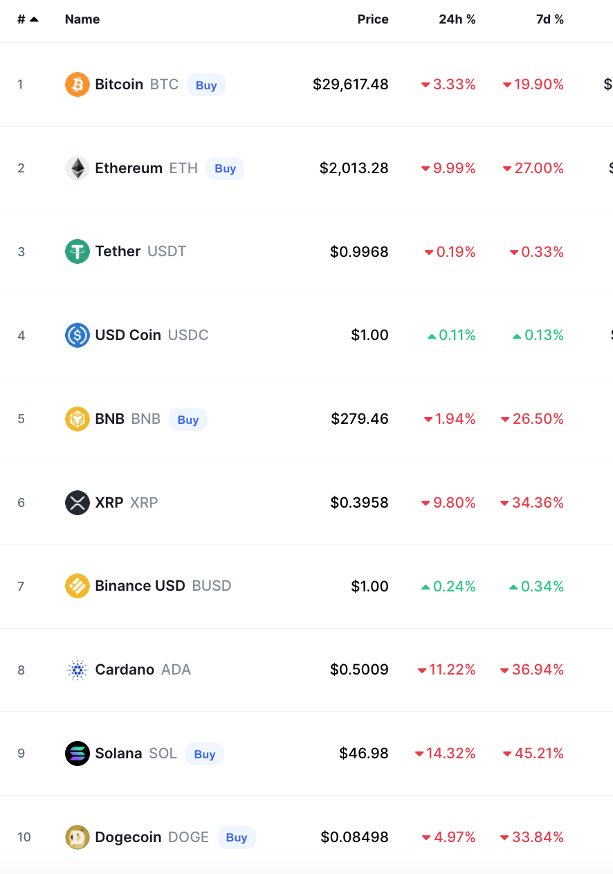 bitcoin crypto prices today