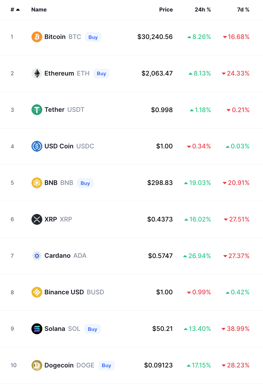 bitcoin crypto prices today