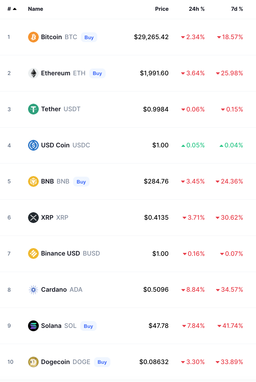 bitcoin crypto prices today
