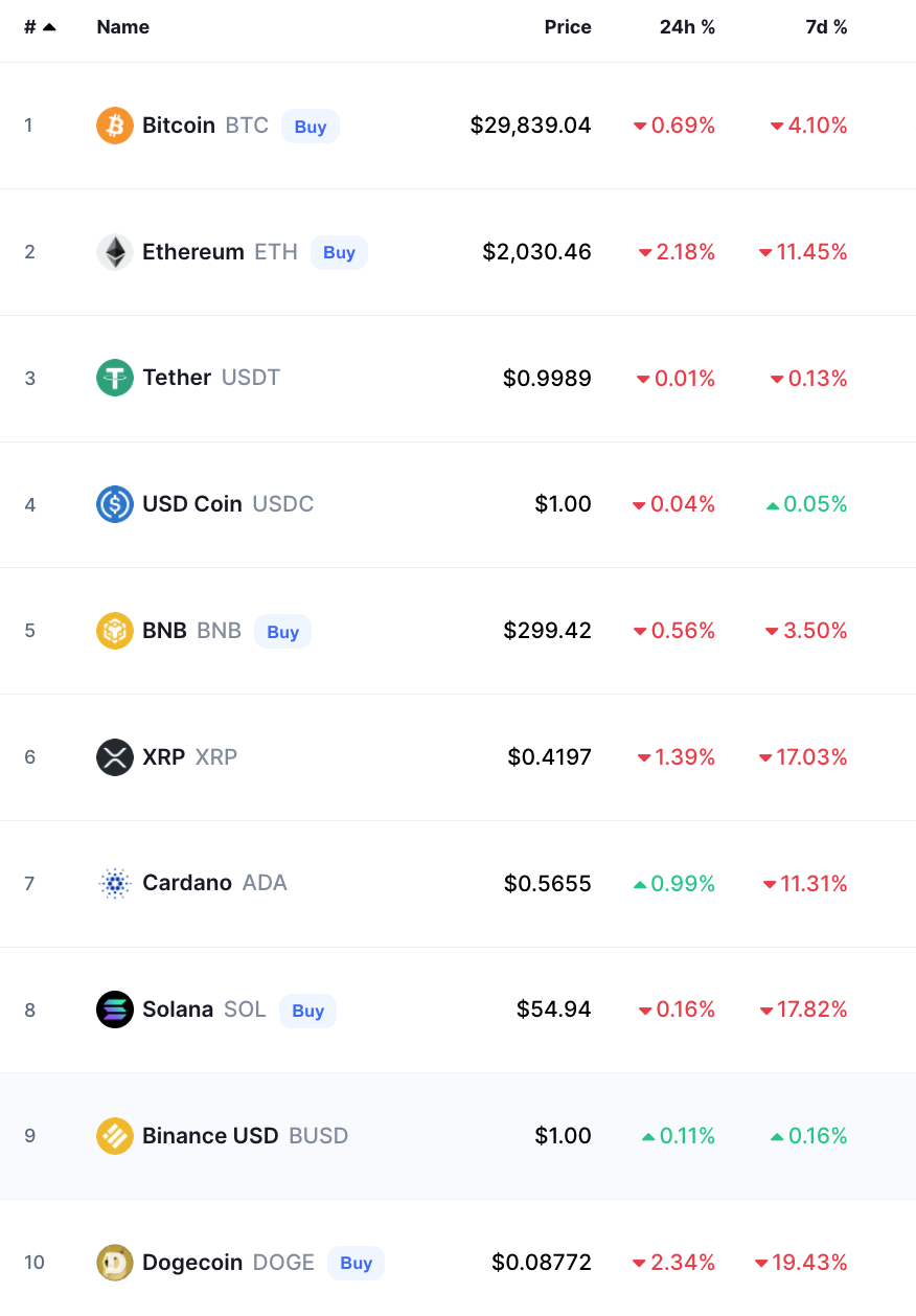 bitcoin crypto prices today